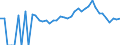 Indicator: 90% Confidence Interval: Lower Bound of Estimate of Percent of Related Children Age 5-17 in Families in Poverty for Saluda County, SC