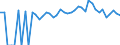 Indicator: 90% Confidence Interval: Lower Bound of Estimate of Percent of People of All Ages in Poverty for Saluda County, SC