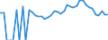 Indicator: 90% Confidence Interval: Lower Bound of Estimate of Percent of People Age 0-17 in Poverty for Saluda County, SC
