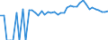 Indicator: 90% Confidence Interval: Upper Bound of Estimate of Percent of Related Children Age 5-17 in Families in Poverty for Saluda County, SC