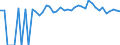 Indicator: 90% Confidence Interval: Upper Bound of Estimate of Percent of People of All Ages in Poverty for Saluda County, SC