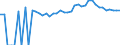 Indicator: 90% Confidence Interval: Upper Bound of Estimate of Percent of People Age 0-17 in Poverty for Saluda County, SC
