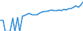 Indicator: Estimate of: Median Household Income for Saluda County, SC