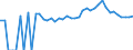 Indicator: Estimated Percent of: Related Children Age 5-17 in Families in Poverty for Saluda County, SC