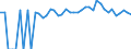 Indicator: Estimated Percent of: People of All Ages in Poverty for Saluda County, SC