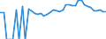 Indicator: Estimated Percent of: People Age 0-17 in Poverty for Saluda County, SC