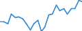 Indicator: Real Gross Domestic Product:: All Industries in Saluda County, SC