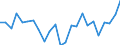 Indicator: Real Gross Domestic Product:: Private Goods-Producing Industries in Saluda County, SC
