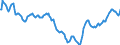 Indicator: Housing Inventory: Active Listing Count: in Spartanburg County, SC