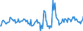 Indicator: Housing Inventory: Active Listing Count: Month-Over-Month in Spartanburg County, SC