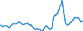 Indicator: Housing Inventory: Active Listing Count: Year-Over-Year in Spartanburg County, SC
