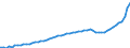 Indicator: Housing Inventory: Active Listing Count: Spartanburg County, SC