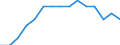 Indicator: Housing Inventory: Active Listing Count: lation (5-year estimate) in Spartanburg County, SC