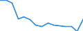 Indicator: Housing Inventory: Active Listing Count: r Spartanburg County, SC