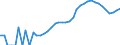 Indicator: Housing Inventory: Active Listing Count: County, SC