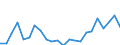 Indicator: Housing Inventory: Active Listing Count: unty, SC
