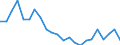 Indicator: Housing Inventory: Active Listing Count: partanburg County, SC