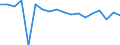 Indicator: Housing Inventory: Active Listing Count: enses Known to Law Enforcement in Spartanburg County, SC (DISCONTINUED)