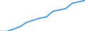 Indicator: Housing Inventory: Active Listing Count: estimate) in Spartanburg County, SC