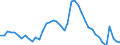 Indicator: Housing Inventory: Active Listing Count: , SC