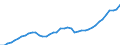 Indicator: Housing Inventory: Active Listing Count: nty, SC