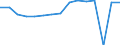Indicator: Housing Inventory: Active Listing Count: usted by Cost of Living for Spartanburg County, SC