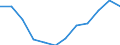 Indicator: Housing Inventory: Active Listing Count: year estimate) for Spartanburg County, SC (DISCONTINUED)