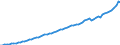 Indicator: Housing Inventory: Active Listing Count: rg County, SC