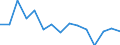 Indicator: Housing Inventory: Active Listing Count: (5-year estimate) Index for Spartanburg County, SC