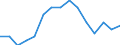 Indicator: Housing Inventory: Active Listing Count: as a Percentage of Households with Children (5-year estimate) in Spartanburg County, SC