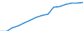 Indicator: Housing Inventory: Active Listing Count: eted an Associate's Degree or Higher (5-year estimate) in Spartanburg County, SC