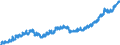 Indicator: Housing Inventory: Active Listing Count: nty, SC