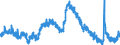 Indicator: Housing Inventory: Active Listing Count: , SC