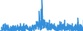 Indicator: Housing Inventory: Active Listing Count: ounty, SC