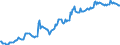 Indicator: Housing Inventory: Average Listing Price: in Spartanburg County, SC