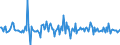 Indicator: Housing Inventory: Average Listing Price: Month-Over-Month in Spartanburg County, SC