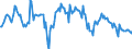 Indicator: Housing Inventory: Average Listing Price: Year-Over-Year in Spartanburg County, SC