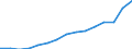 Indicator: Population Estimate,: Total, Not Hispanic or Latino, Black or African American Alone (5-year estimate) in Spartanburg County, SC