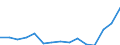 Indicator: Population Estimate,: Total, Not Hispanic or Latino, Some Other Race Alone (5-year estimate) in Spartanburg County, SC