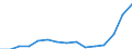 Indicator: Population Estimate,: Total, Not Hispanic or Latino, Two or More Races, Two Races Including Some Other Race (5-year estimate) in Spartanburg County, SC