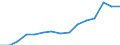 Indicator: Population Estimate,: Total, Not Hispanic or Latino, Two or More Races, Two Races Excluding Some Other Race, and Three or More Races (5-year estimate) in Spartanburg County, SC