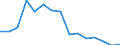 Indicator: Population Estimate,: Total, Hispanic or Latino, Black or African American Alone (5-year estimate) in Spartanburg County, SC