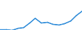 Indicator: Population Estimate,: Total, Hispanic or Latino, Two or More Races, Two Races Excluding Some Other Race, and Three or More Races (5-year estimate) in Spartanburg County, SC