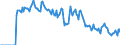 Indicator: Market Hotness:: Demand Score in Spartanburg County, SC