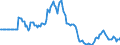 Indicator: Market Hotness:: Page View Count per Property in Spartanburg County, SC