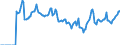 Indicator: Market Hotness:: Median Days on Market in Spartanburg County, SC