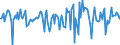 Indicator: Market Hotness:: Median Days on Market in Spartanburg County, SC