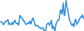 Indicator: Market Hotness:: Median Days on Market in Spartanburg County, SC