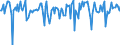 Indicator: Market Hotness:: Median Days on Market in Spartanburg County, SC
