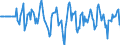 Indicator: Market Hotness:: Median Days on Market Versus the United States in Spartanburg County, SC
